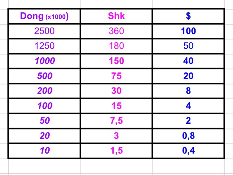 טיפים לוייטנאם